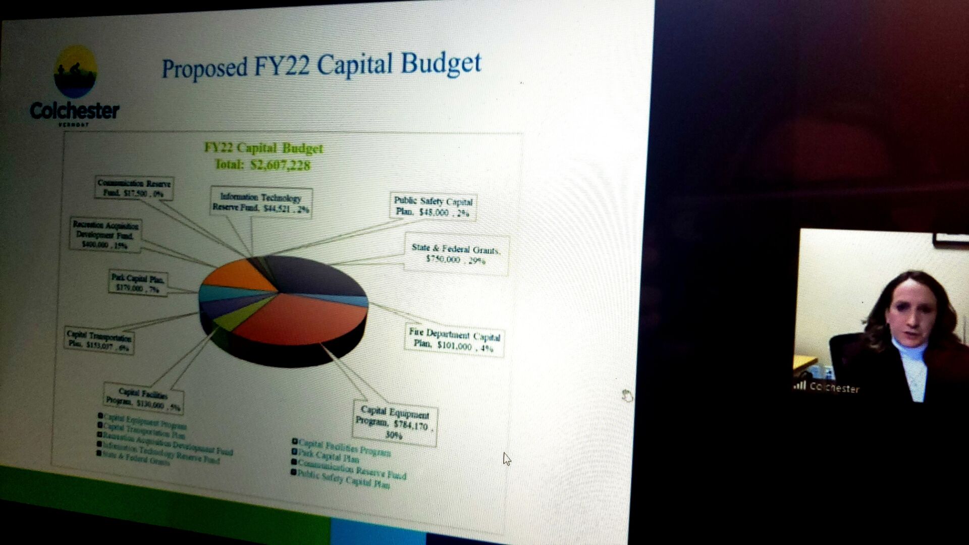 032421.ColchesterBoard.ProposedBudget